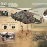 La Francia firma il contratto per il potenziamento dell’NH90 TTH per le Forze Speciali